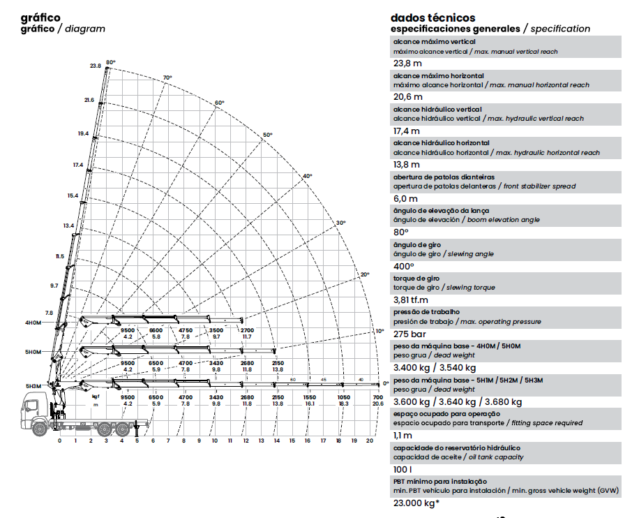 [TKA] 41.900 Standard diagram